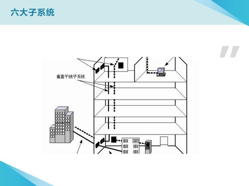網(wǎng)絡(luò)工程 計(jì)算機(jī)網(wǎng)絡(luò) 畢業(yè)論文 ppt
